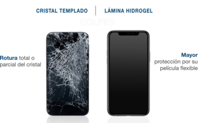 ¿Que protector de pantalla comprar?